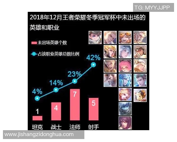 权威发布王者荣耀耐力实力榜单揭晓各英雄表现与玩家策略分析 权威发布王者荣耀耐力实力榜单揭晓各英雄表现与玩家策略分析