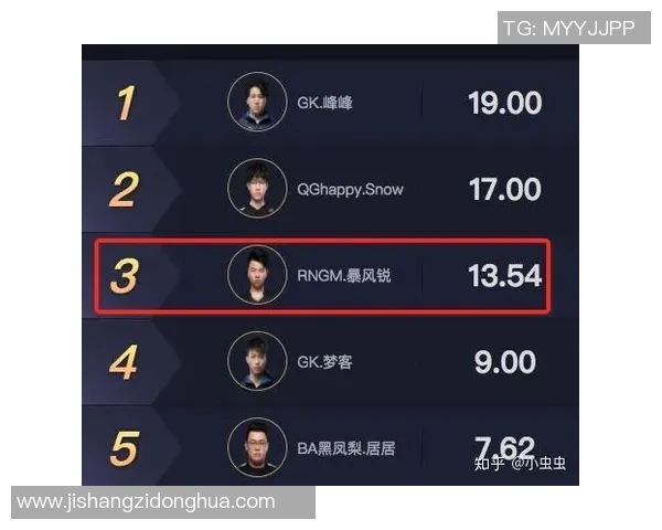 电竞实时数据分析探讨王者荣耀RNG团队配合与战术策略