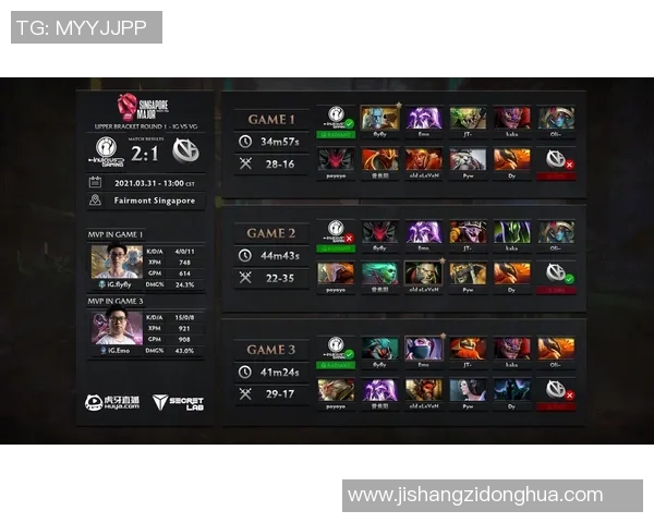 esports数据S15LOL比分最新DOTA2速度排行榜揭晓IG战队稳居第一